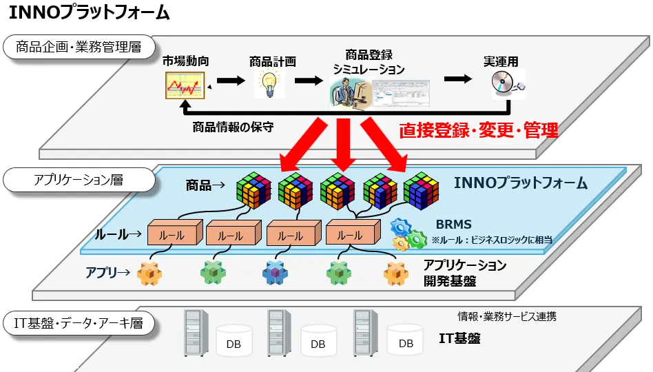 INNOプラットフォーム INNOプラットフォーム