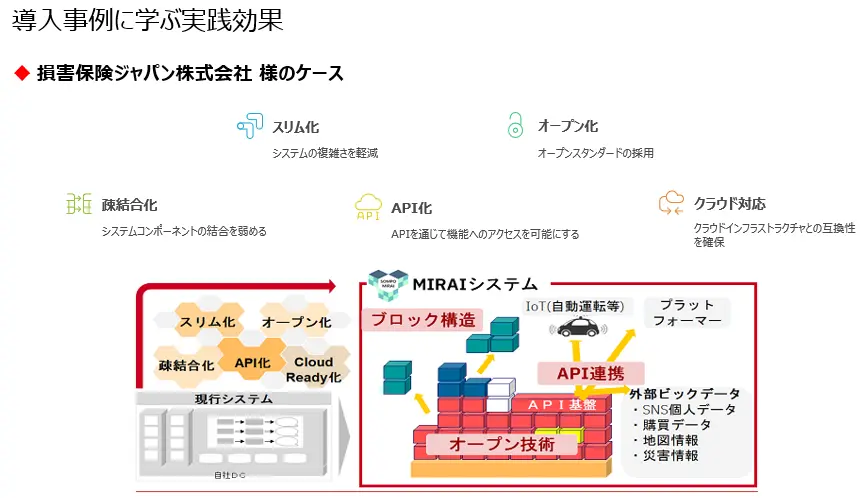 損保ジャパンの導入事例 損保ジャパンの導入事例