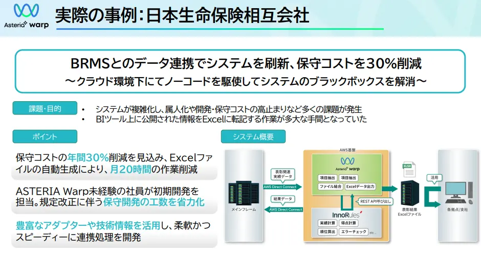 日本生命の導入事例 日本生命の導入事例