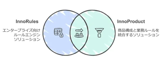 INNOプラットフォーム INNOプラットフォーム