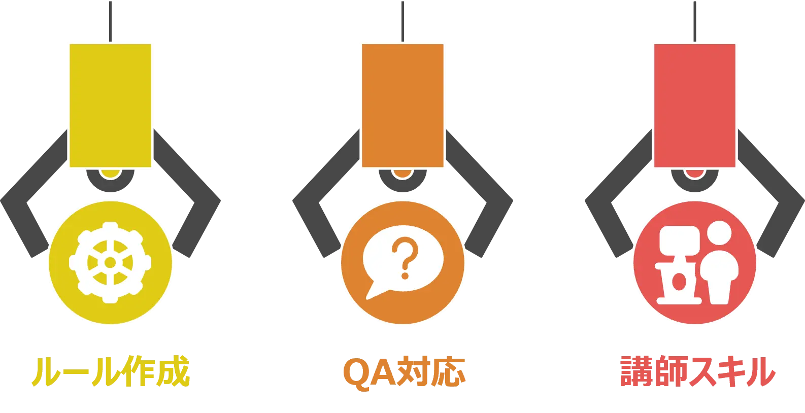 このトレーニングで得られる3つの成果 InnoRulesトレーニングの効果